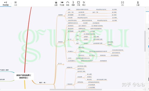 微信游覽景區(qū)管理的產(chǎn)品結(jié)構(gòu)與應(yīng)用